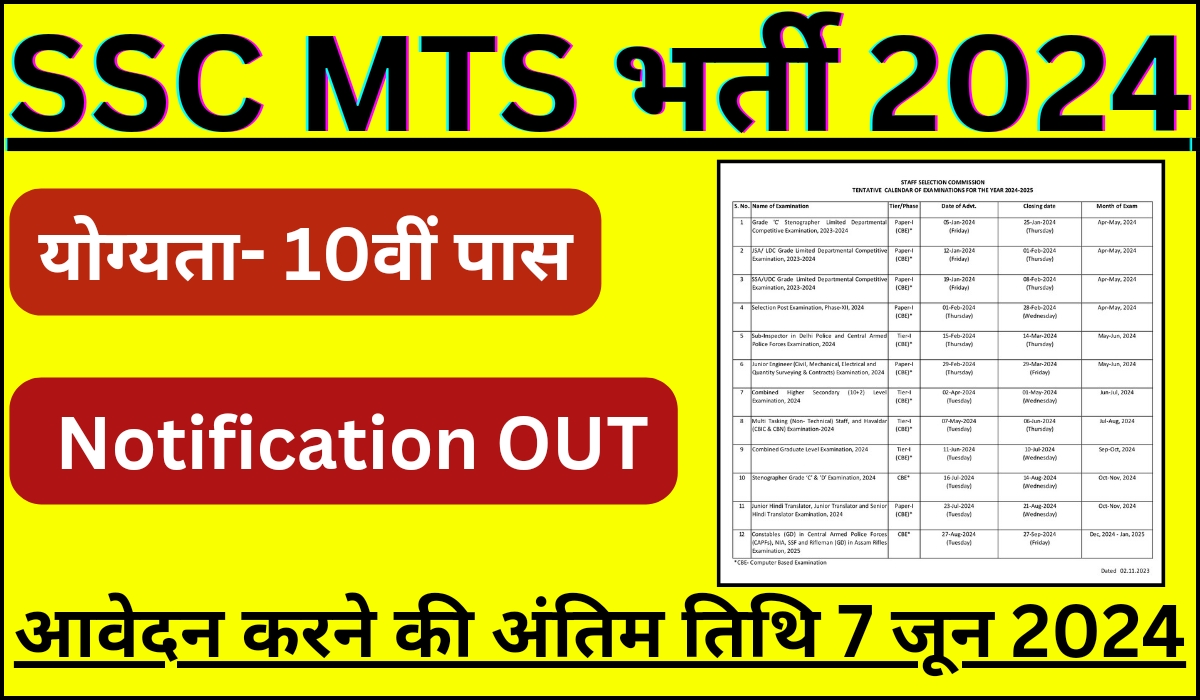 SSC MTS Vacancy