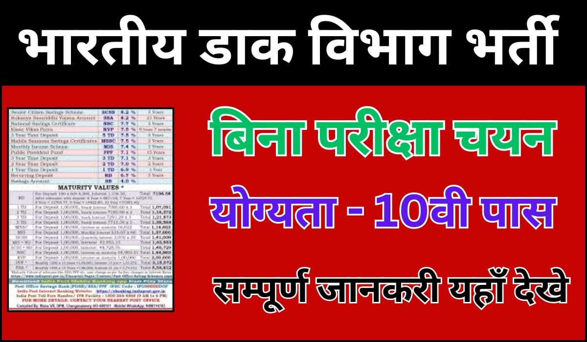 Post Office GDS New Vacancy 2024