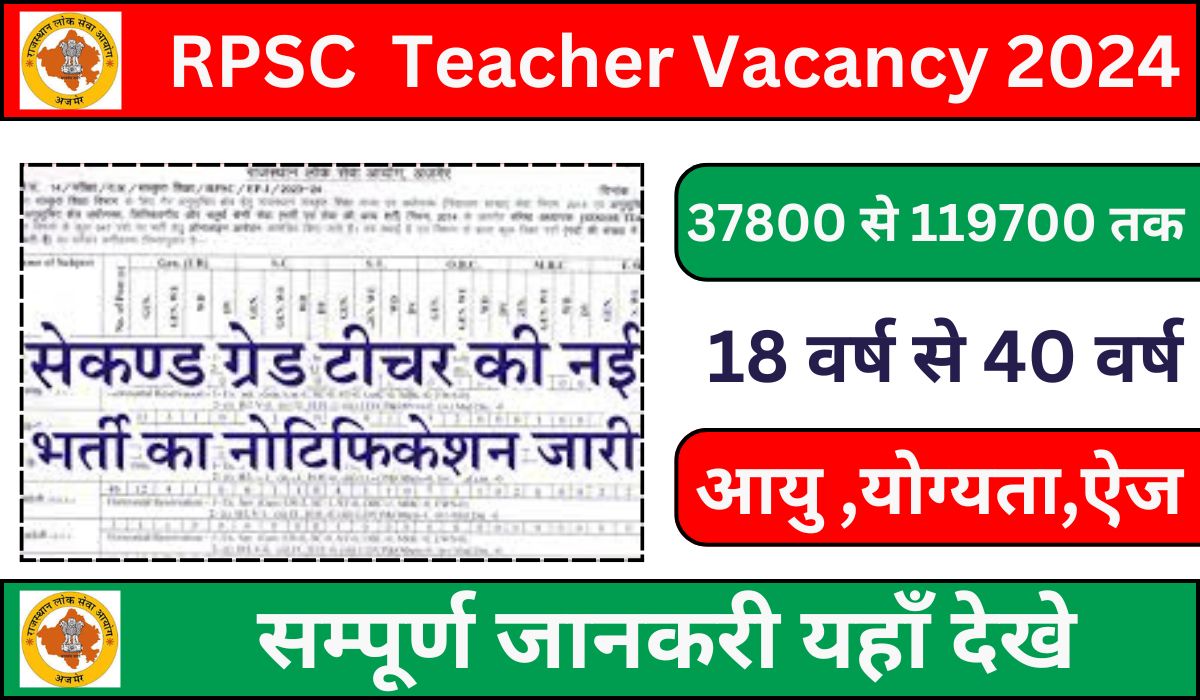 RPSC 2nd Grade Teacher Vacancy 2024