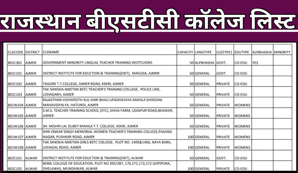 Rajasthan BSTC College List 2024