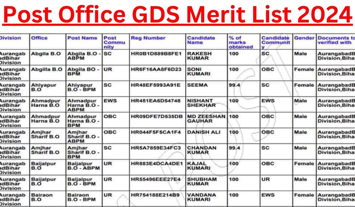 Gramin Dak Sevak Bharti Result Kab Release Hoga