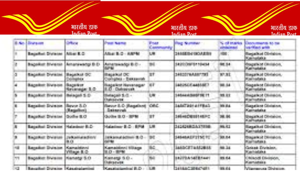 India Post GDS Merit List 2024