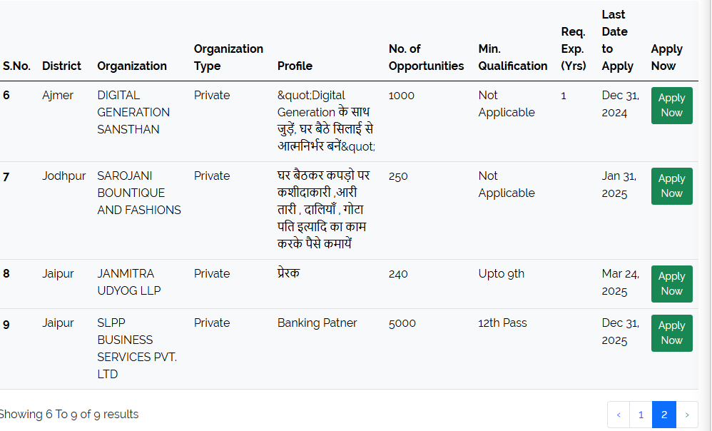 Rajasthan Work Form Home Recruitment