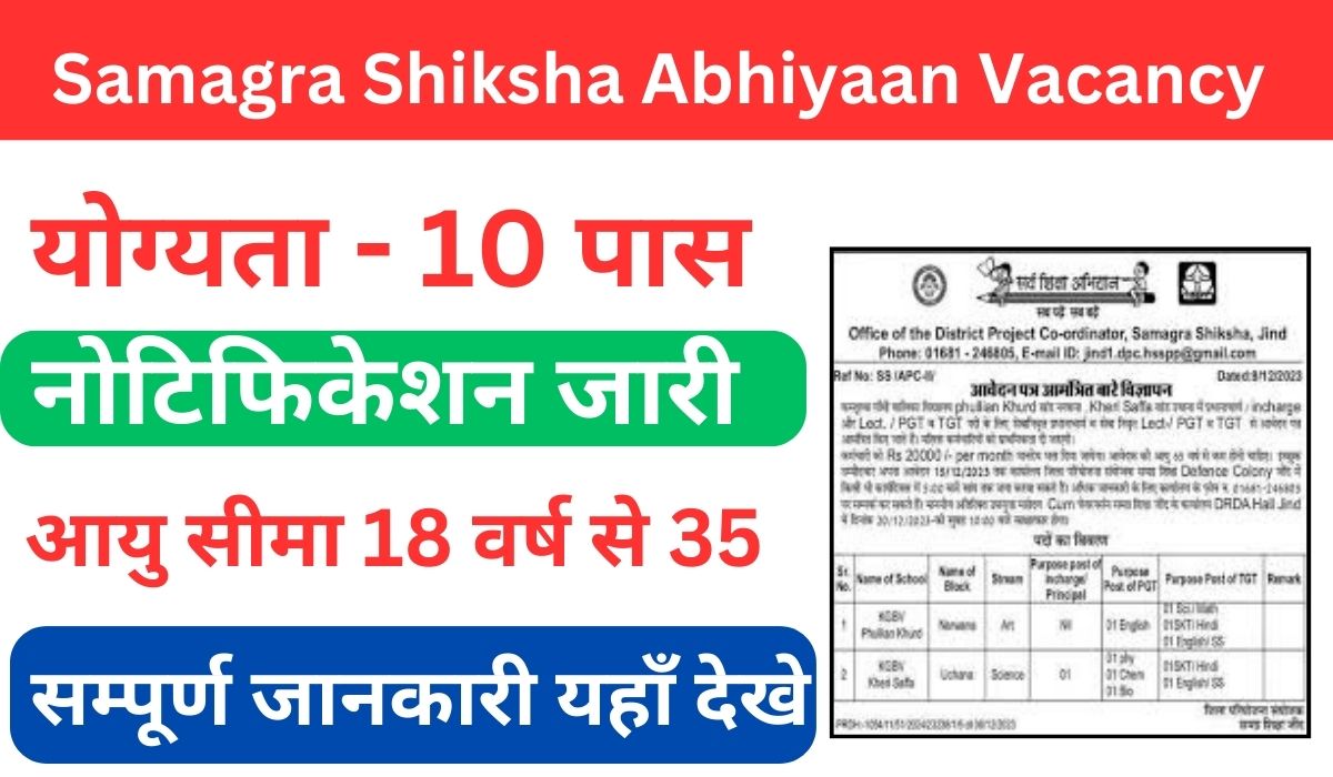 Samagra Shiksha Abhiyaan Vacancy