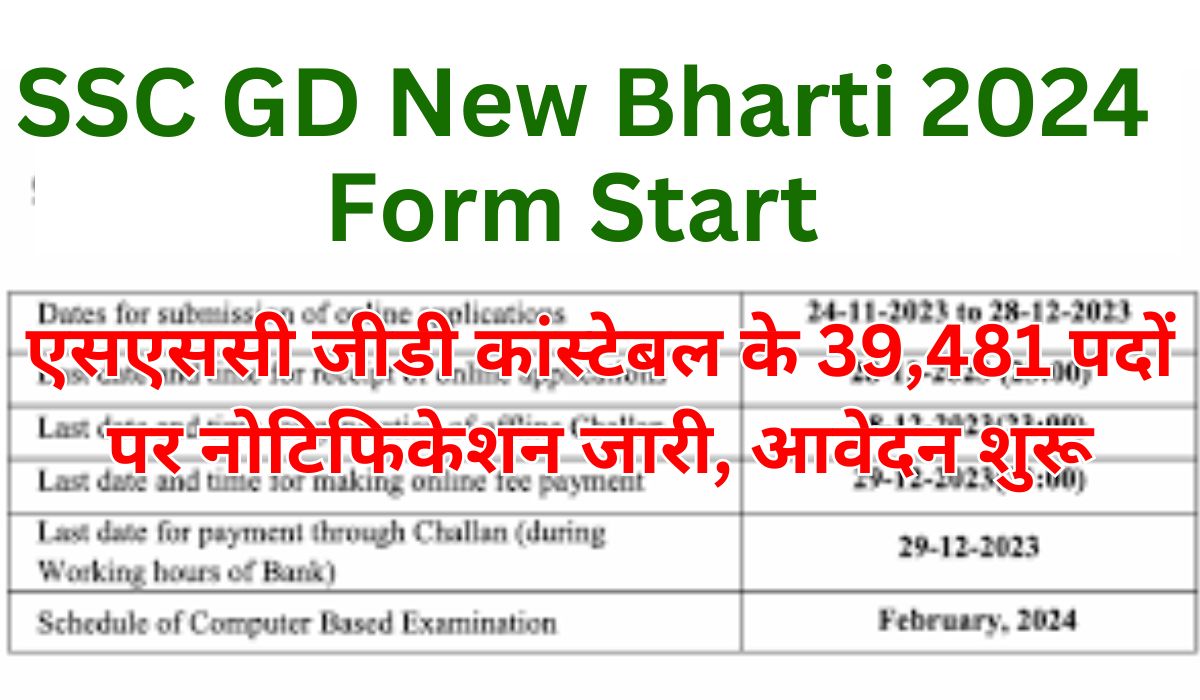 SSC GD New Bharti 2024 Form Start