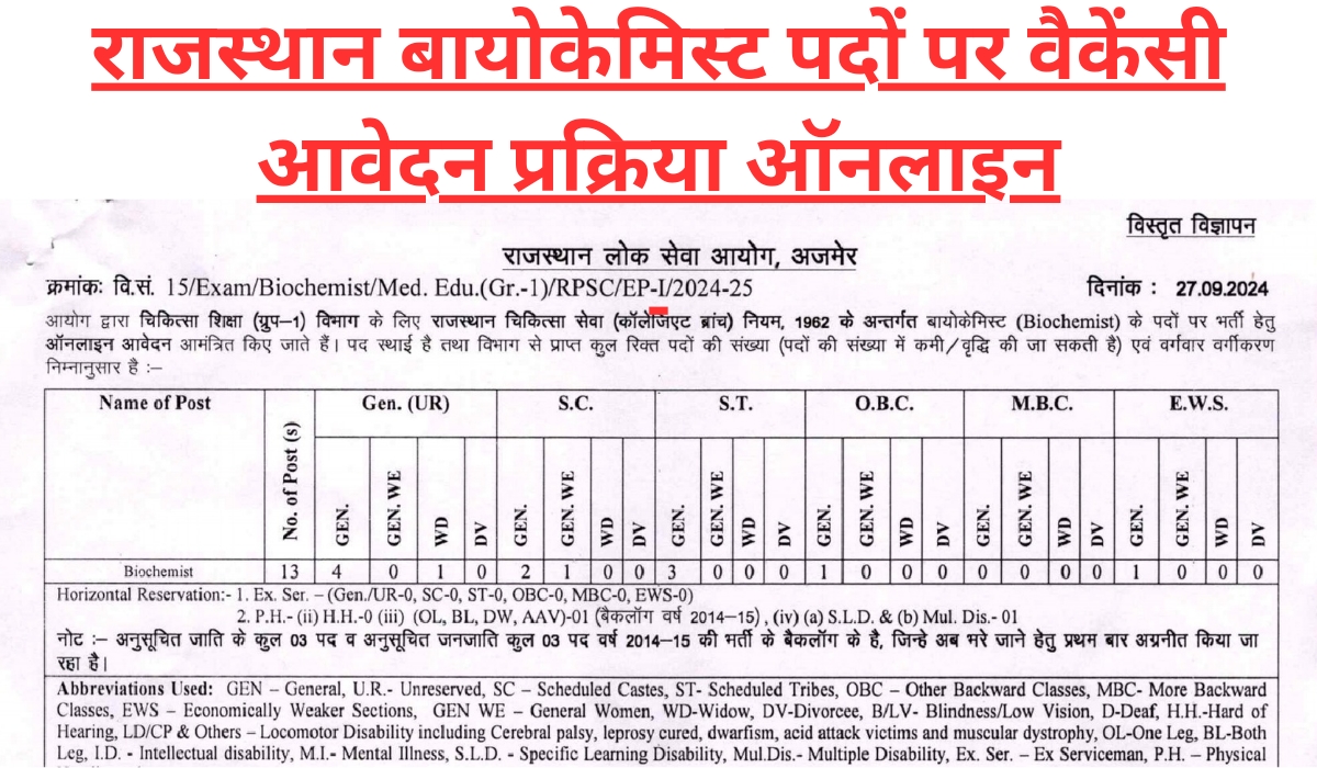 Rajasthan Biochemist Vacancy