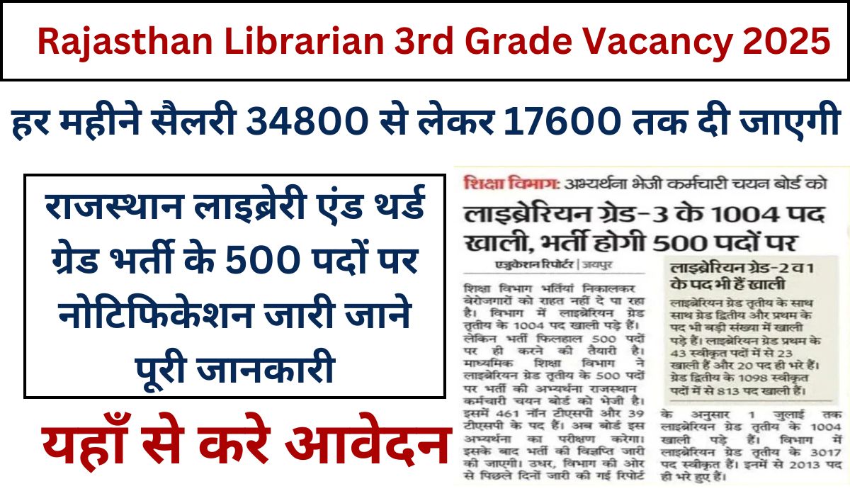 Rajasthan Librarian 3rd Grade Vacancy 2025