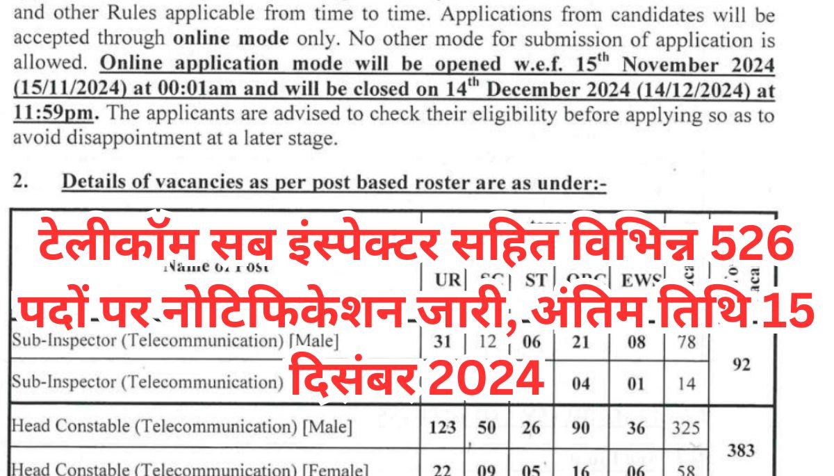 Telecom Sub Inspector Recruitment