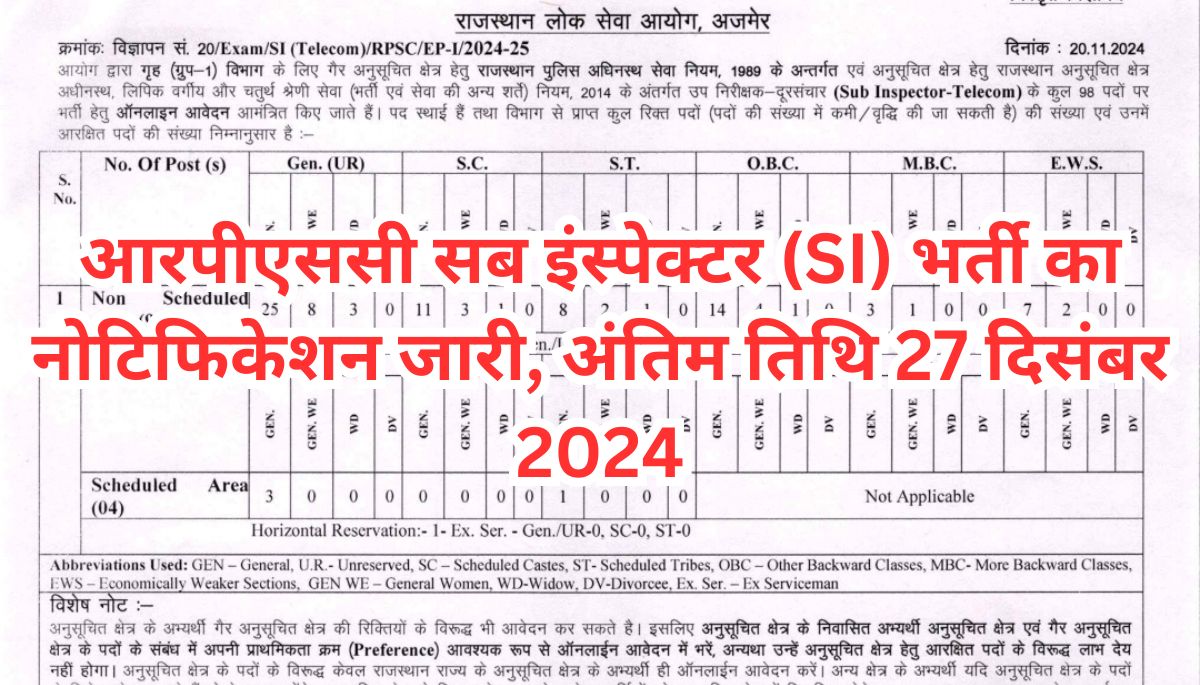 RPSC SI Vacancy 2024