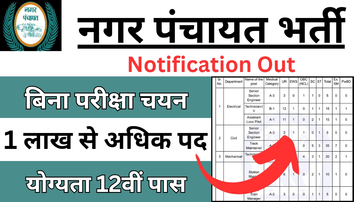 Nagar Panchayat Recruitment 2025