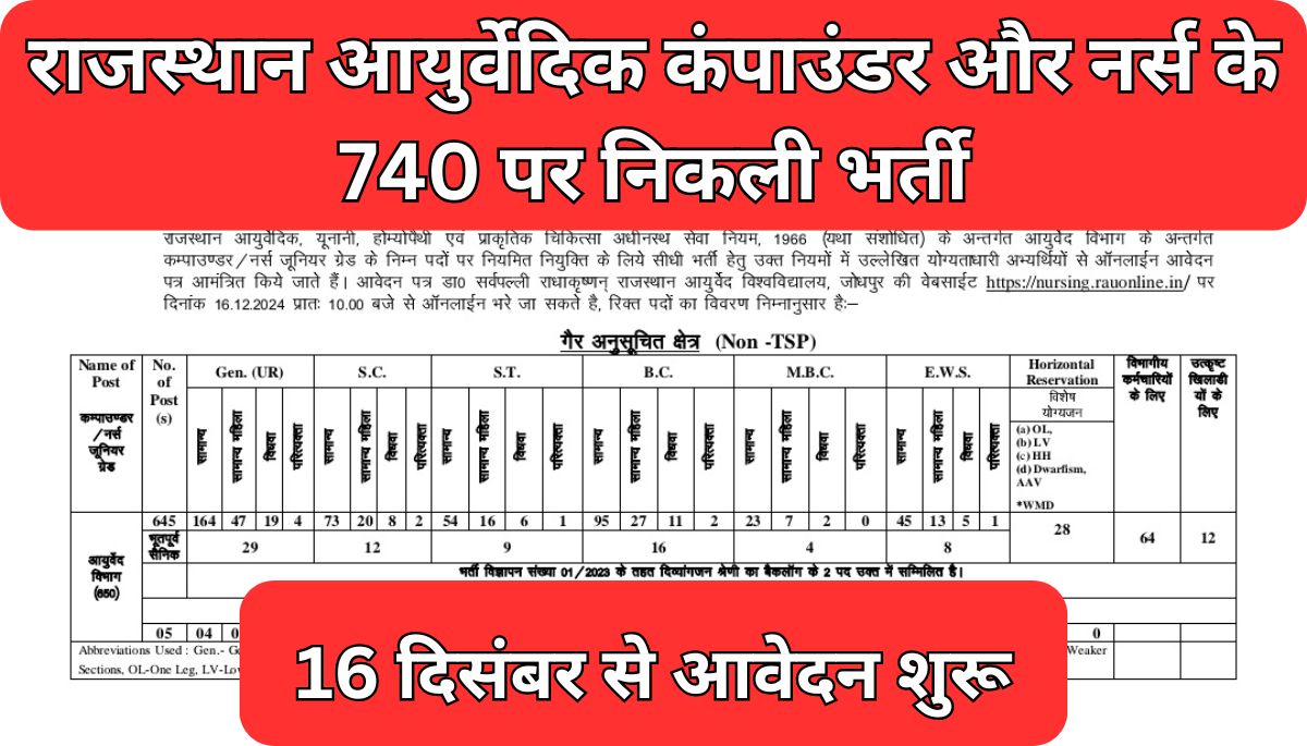 Rajasthan RAU Compounder And Nurse Vacancy 2025