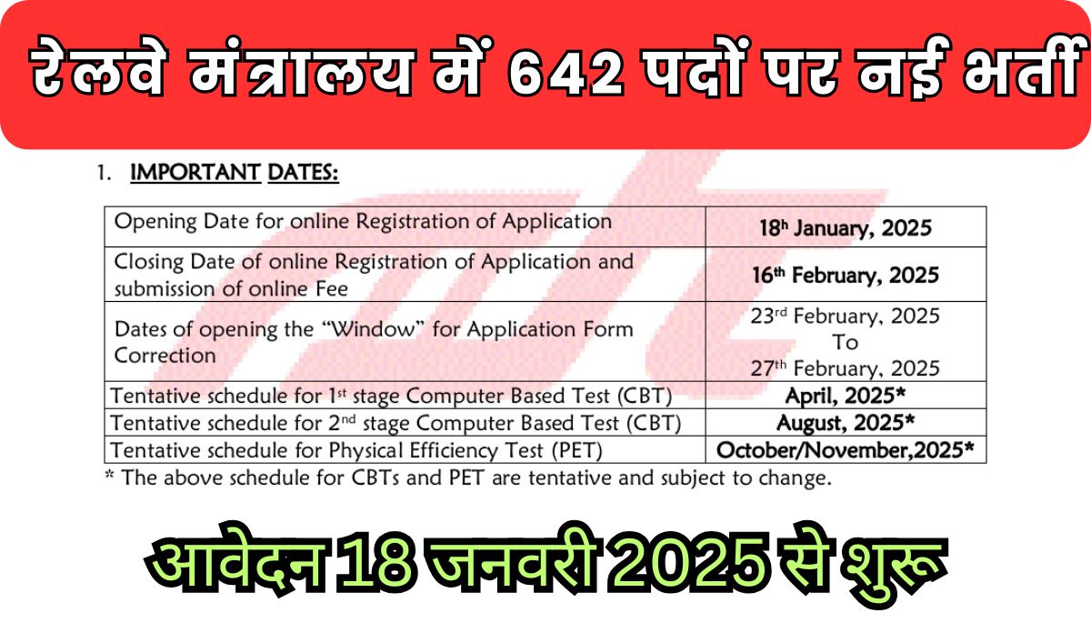 Railway MTS 642 Recruitment